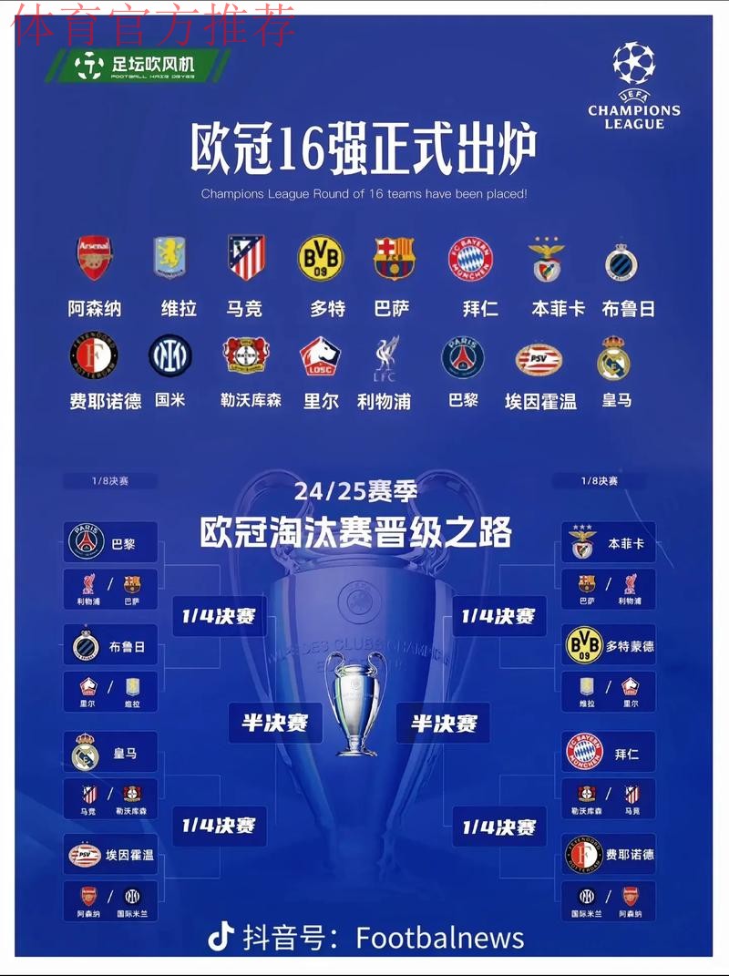 欧足联官方确认5队已锁定欧冠16强或附加赛