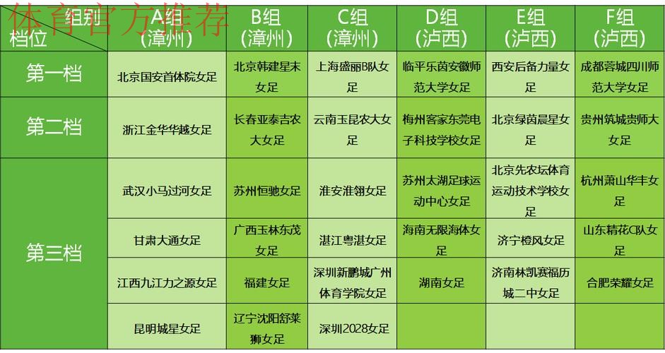 2022全国女子足球乙级联赛抽签结果出炉 2022全国女子足球乙级联赛抽签结果出炉