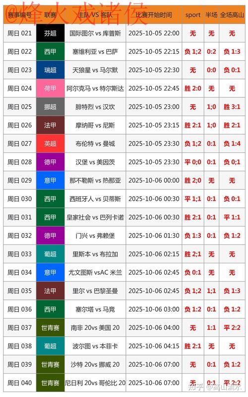 下载最佳世界杯比分APP,实现实时精彩追踪 下载最佳世界杯比分APP,实现实时精彩追踪